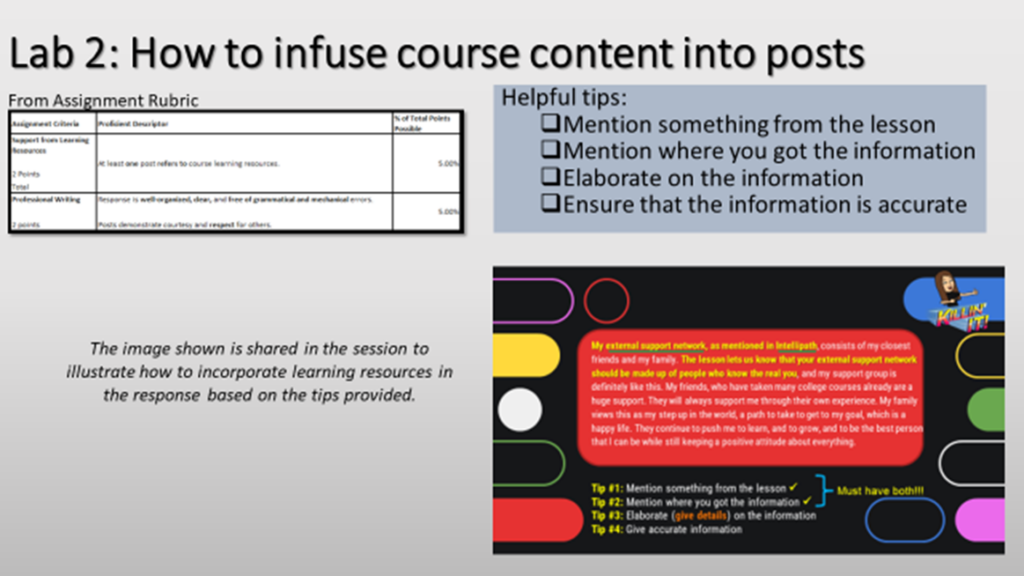 Screengrab of virtual lab 2: How to infuse course content into posts. The helpful tips it outlines include "mention something from the lesson," "mention where you got the information," "elaborate on the information," and "ensure that the information is accurate." Sample post follows. An assignment rubric except is also shown.